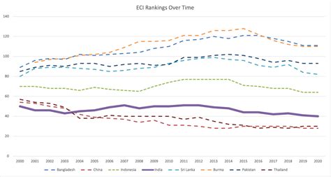 Budget 2023-’24: Why the government should focus on improving its ...