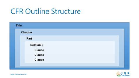 CFR Code 的图像结果
