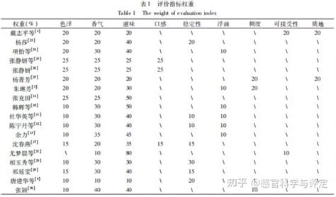 Image result for Table CSS Syntax