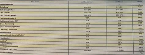 Image result for CritiCall Test Sample