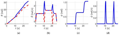Multi-Objective Combinatorial Optimization Using the Cell Mapping ...