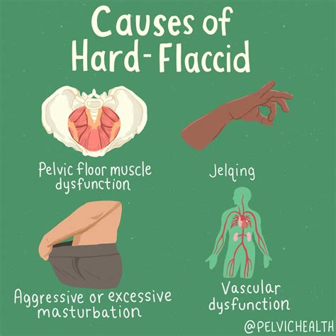 Male Sexual Disorders - Hard-Flaccid Syndrome