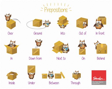 Over Preposition Picture Learn English Online - Prepositions of ...