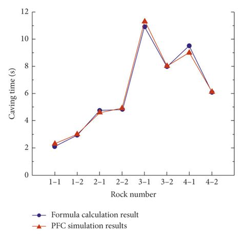 Model Collapse Explanation 的图像结果