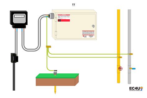 Testing Neutral Wire 的图像结果