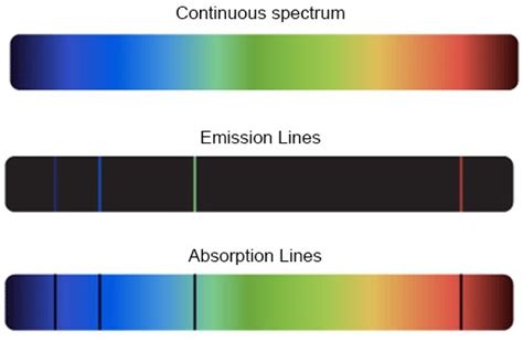 Image result for Simple Absorption Spectroscopy
