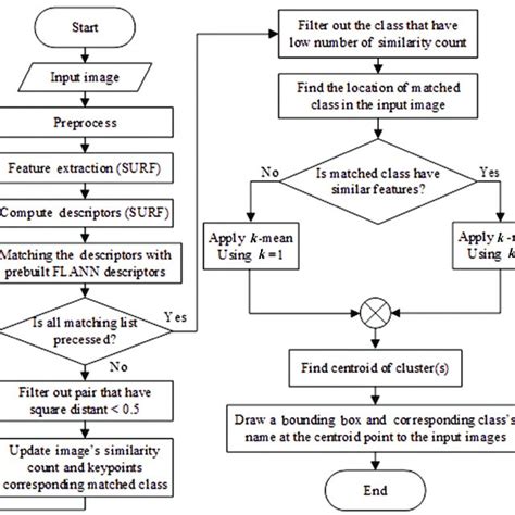 Image result for Real-Time Process