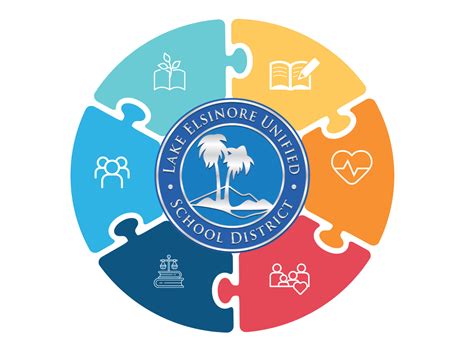 Strategic Plan – Our District – Lake Elsinore Unified School District