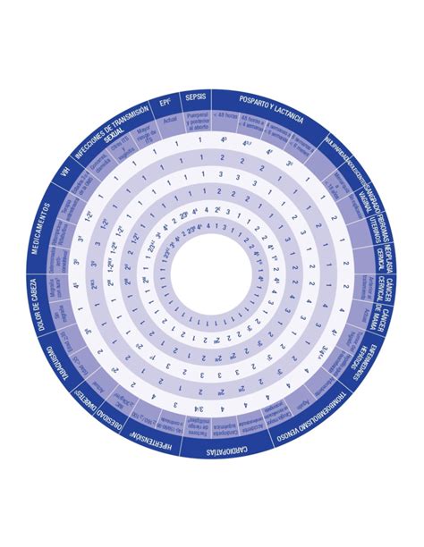 Impresión rueda de criterios médicos de elegibilidad - Enfermería En Ginecología Y Obstetricia ...