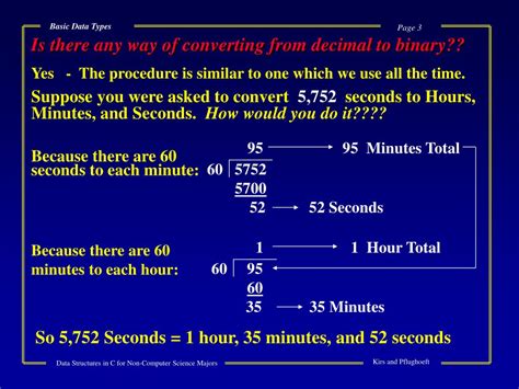 Basic Data Types 的图像结果