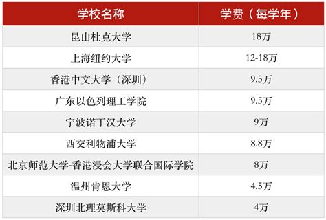 中外合作办学靠谱吗，国内中外合办大学有哪几所，办学培养模式，中外合办大学海外升学录取率，9所中外合办大学报考与备考