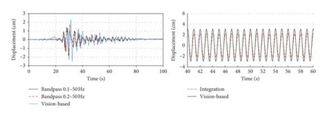 Image result for Image Displacement Method Logic