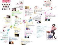 Image result for Introduction for Class Example