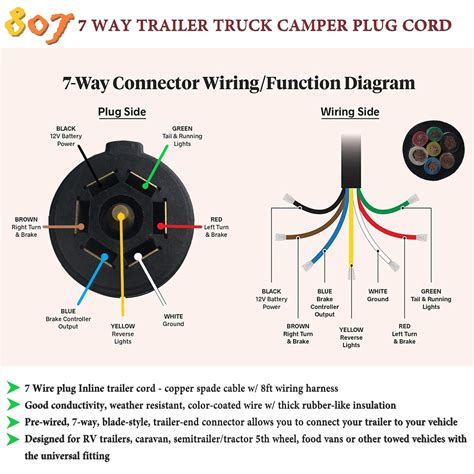 7 Pin Ag Wiring Diagram - Weavened