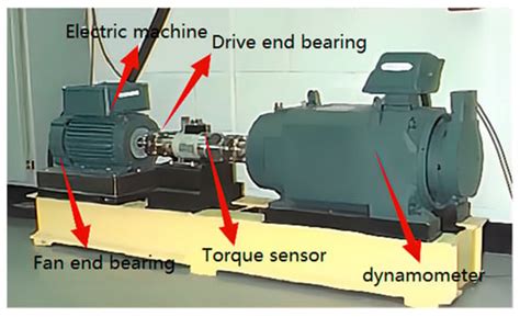 A New Fault Diagnosis Method for Rolling Bearings with the Basis of ...