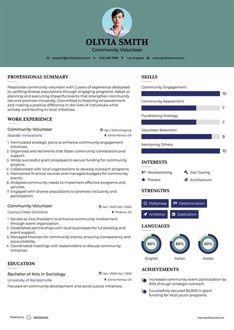 10+ Community Volunteer Resume Samples & Templates for 2025