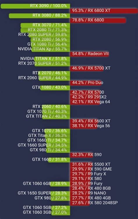 2014年7月最新跑分GPU天梯图测试3D游戏显卡芯片性能排名天阶，TDP功耗测试排名：卓星彩奕