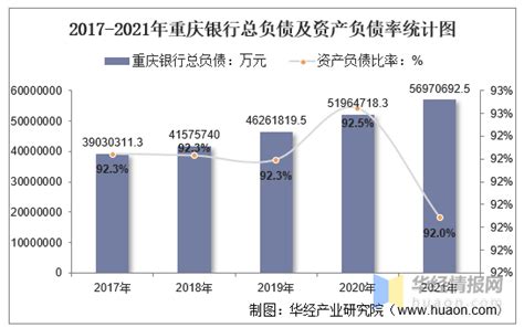 2017-2021年重庆银行（601963）总资产、总负债、营业收入、营业成本及净利润统计 - 知乎