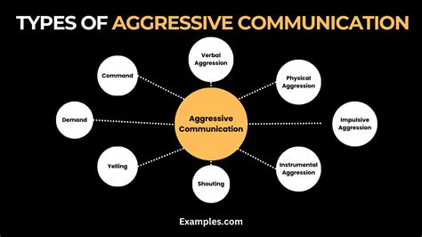Image result for Aggressive Communication