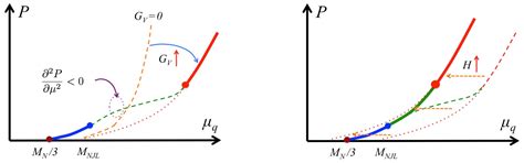 QCD Equations of State in Hadron–Quark Continuity