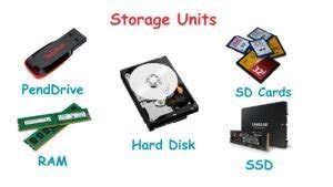 Image result for How Computer Systems Work