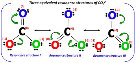 Carbonate ion (CO32-) Resonance structures - How to draw?