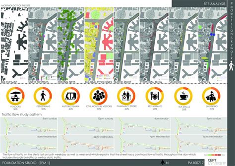 Redesign street characters in urban scenario | CEPT - Portfolio