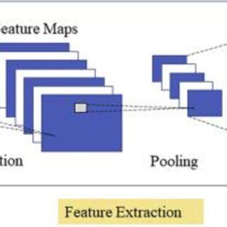 Image result for Resnet34 Architecture for Image Classification Using Numpy