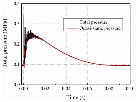 Probing the Impact Energy Release Behavior of Al/Ni-Based Reactive ...