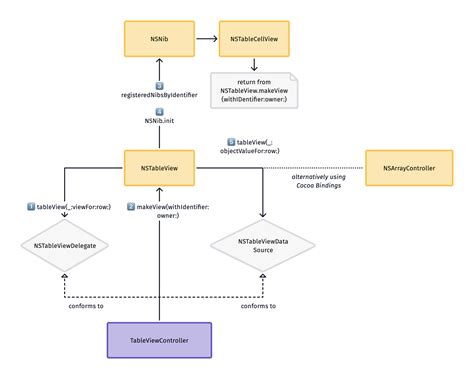 Image result for How to Open NIB Mod Menu