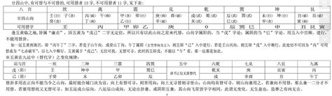 常用风水表格_老街腾龙国际客服-17308830666