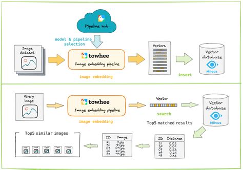 Image result for Image Search API Python Free