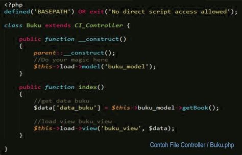 CodeIgniter Adalah 的图像结果
