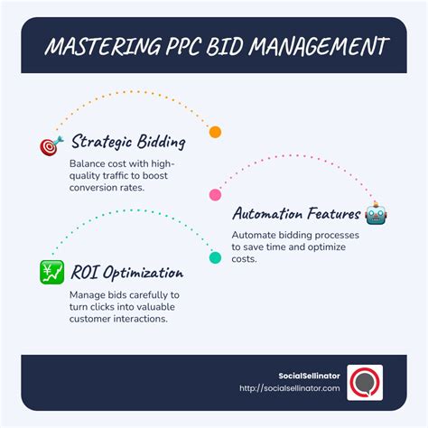 Image result for PPC Bid Management Software