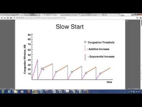 Slowed Adding 的图像结果