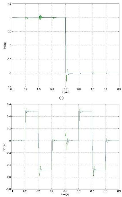 Power-Flow Study 的图像结果