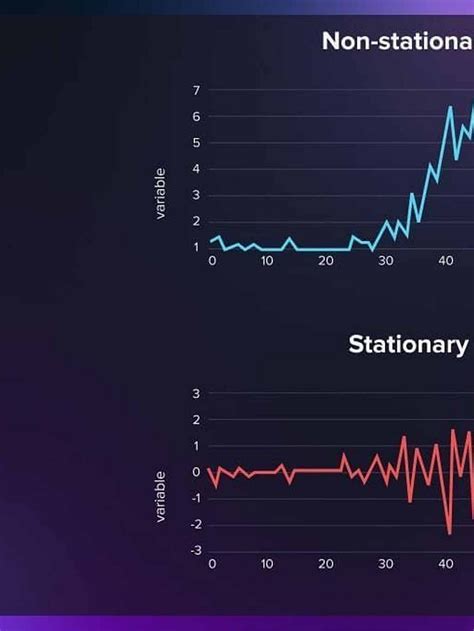 Data Science Project On Time Series 的图像结果