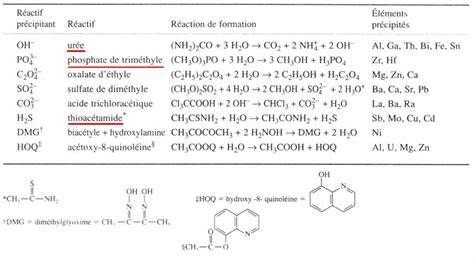 Stoechiometrie Calcul 的图像结果
