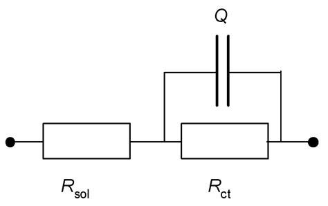 Comparative Assessment of Aromatic Iron Corrosion Inhibitors with ...