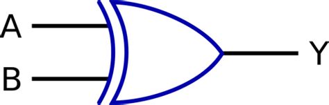 Image result for Exclusive or Function Table