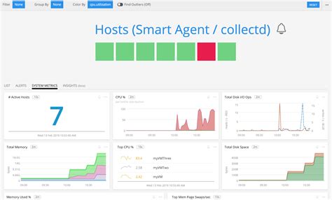 Image result for Splunk Monitoring