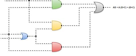 Simplification using Boolean Algebra