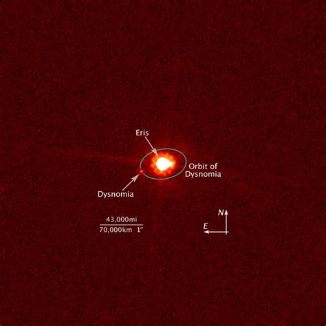 Why Is Pluto a Dwarf Planet 的图像结果
