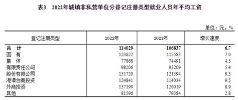 2016中国湖北各地平均工资：全省月均工资3508元，武汉月均6000元【图】_智研咨询