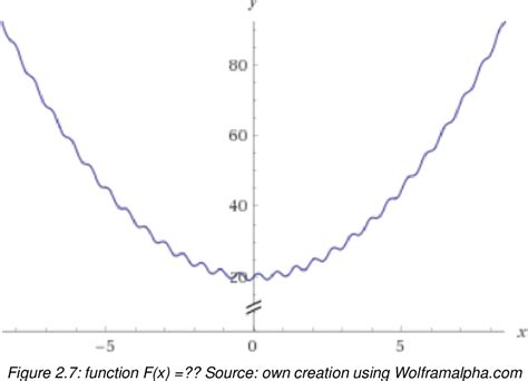 Image result for Decision Tree Statistical Model