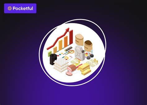 Commodity Valuation Explained: Meaning, Pricing Mechanisms & Key ...