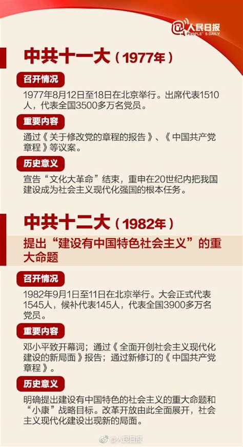 九张图带你读懂18次党代会“极简史”_中国新闻_南方网