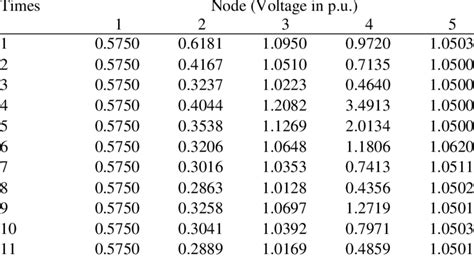 Newton-Raphson Backward Iteration Method Tutorials 的图像结果
