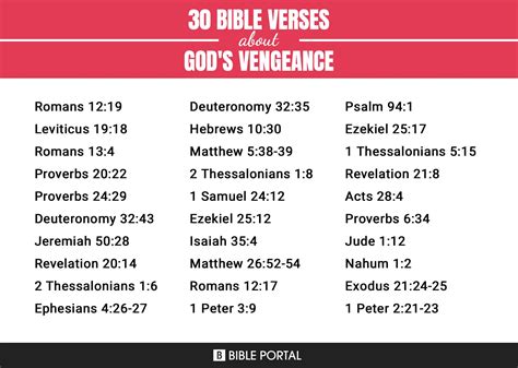 110 Bible Verses about Gods Vengeance