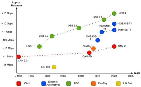 A Hybrid-Cryptography Engine for Securing Intra-Vehicle Communications